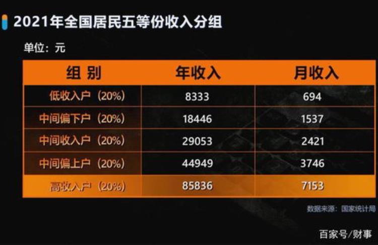 浙江各市个税收入「2021年19月浙江11城市个税收入及增速」