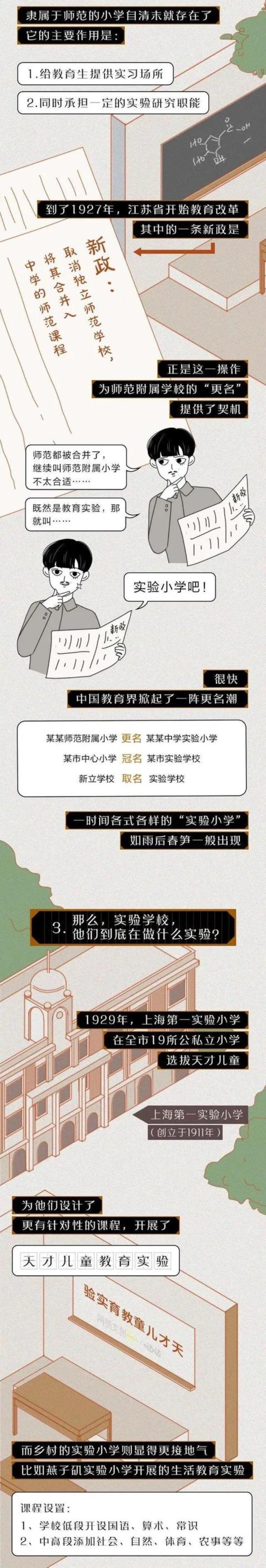 为什么学校都叫实验学校「为什么有的学校叫实验学校到底在实验啥(漫画)」