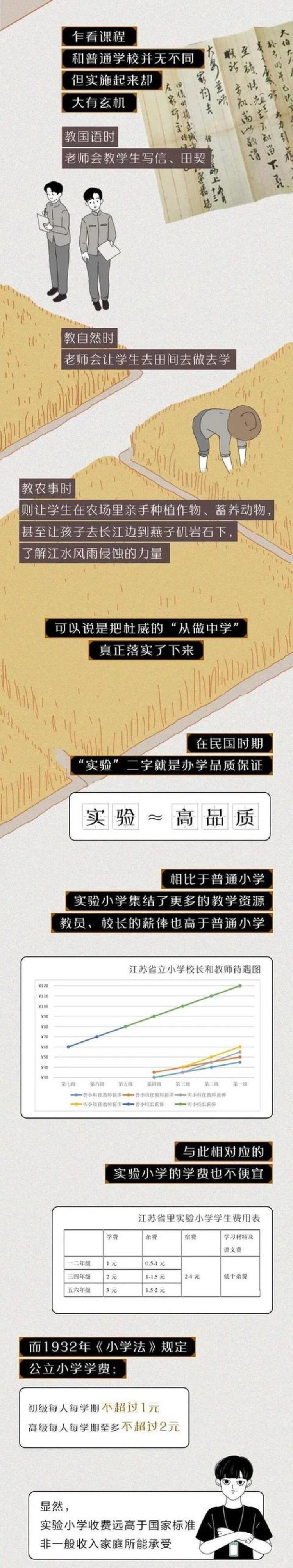 为什么学校都叫实验学校「为什么有的学校叫实验学校到底在实验啥(漫画)」