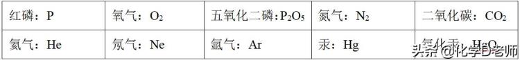 初中化学知识点清单「初中化学每日知识清单S5」