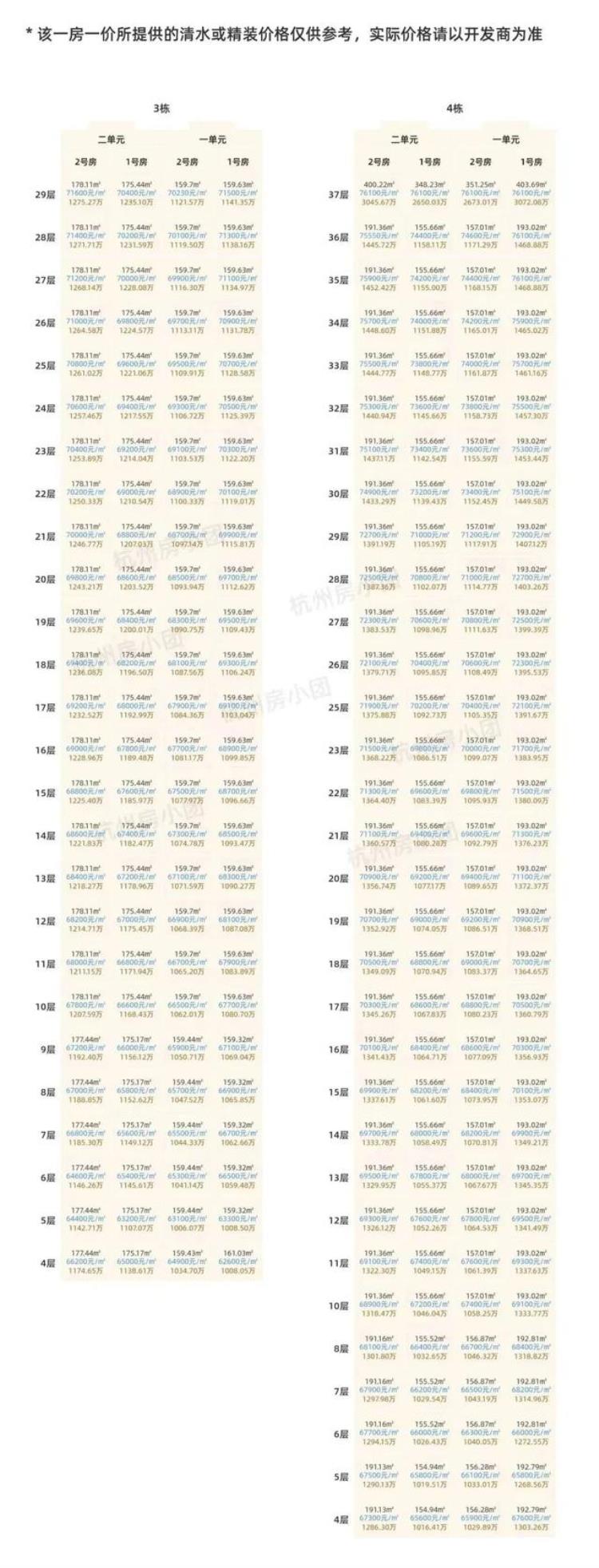 杭州 领证「今日杭州杭州IFC领证首开232套精装均价69800元/㎡」