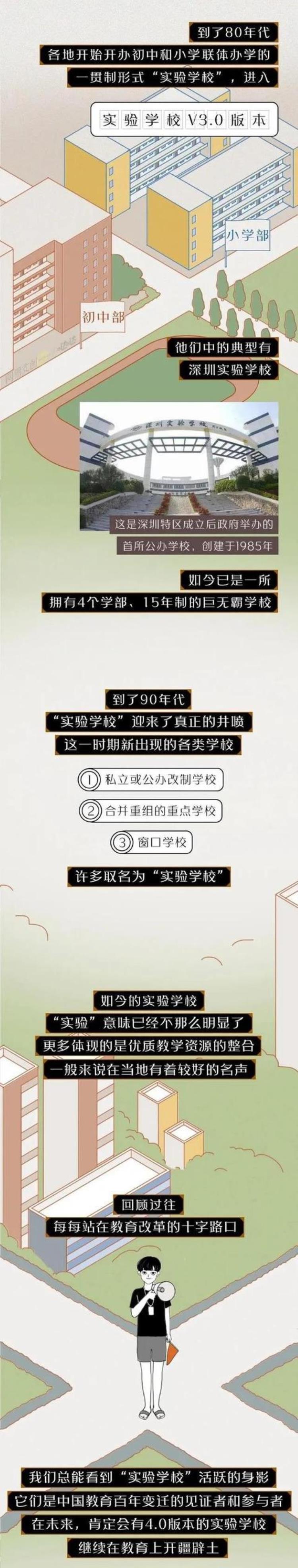 为什么学校都叫实验学校「为什么有的学校叫实验学校到底在实验啥(漫画)」