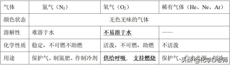 初中化学知识点清单「初中化学每日知识清单S5」