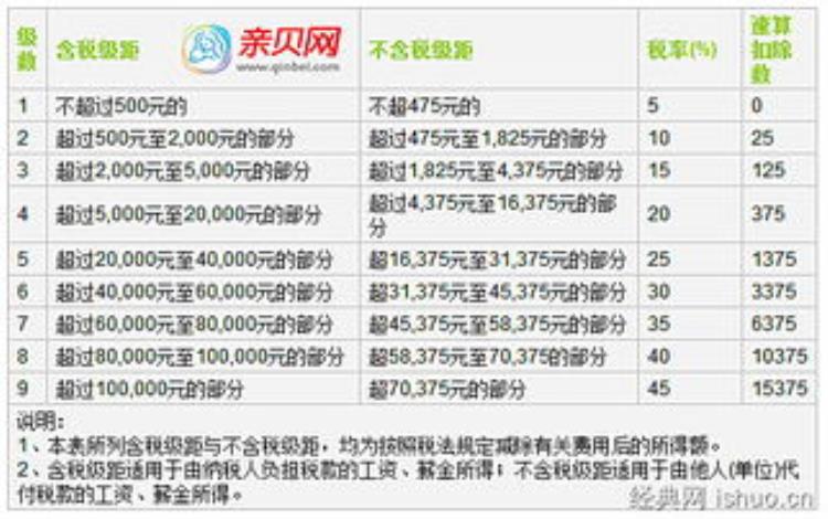 浙江各市个税收入「2021年19月浙江11城市个税收入及增速」