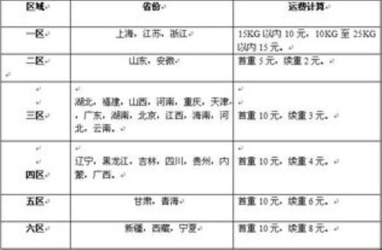 什么快递最便宜(快递公司最新收费标准),2018国内各快递公司收费标准