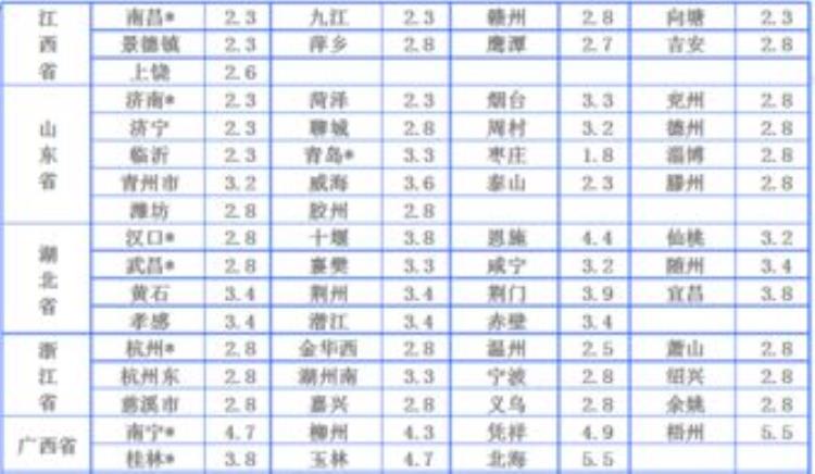 什么快递最便宜(快递公司最新收费标准),2018国内各快递公司收费标准