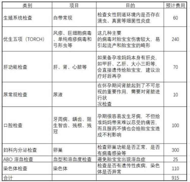 怀孕了还用做优生五项检查是什么「什么是优生五项孕前检查不知道这五件事做了也白做」