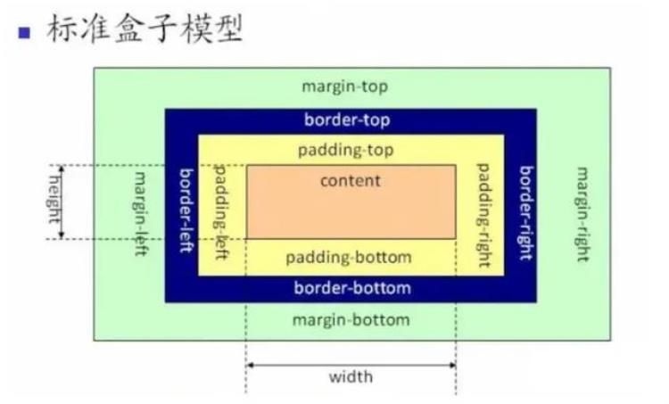 css知识点总结「一文梳理CSS必会知识点」