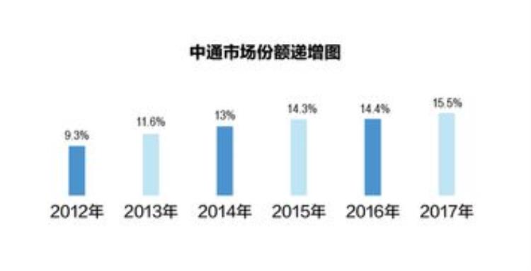 快递承包点的坑「快递承包区的流水很可观但是承包商却始终没钱」