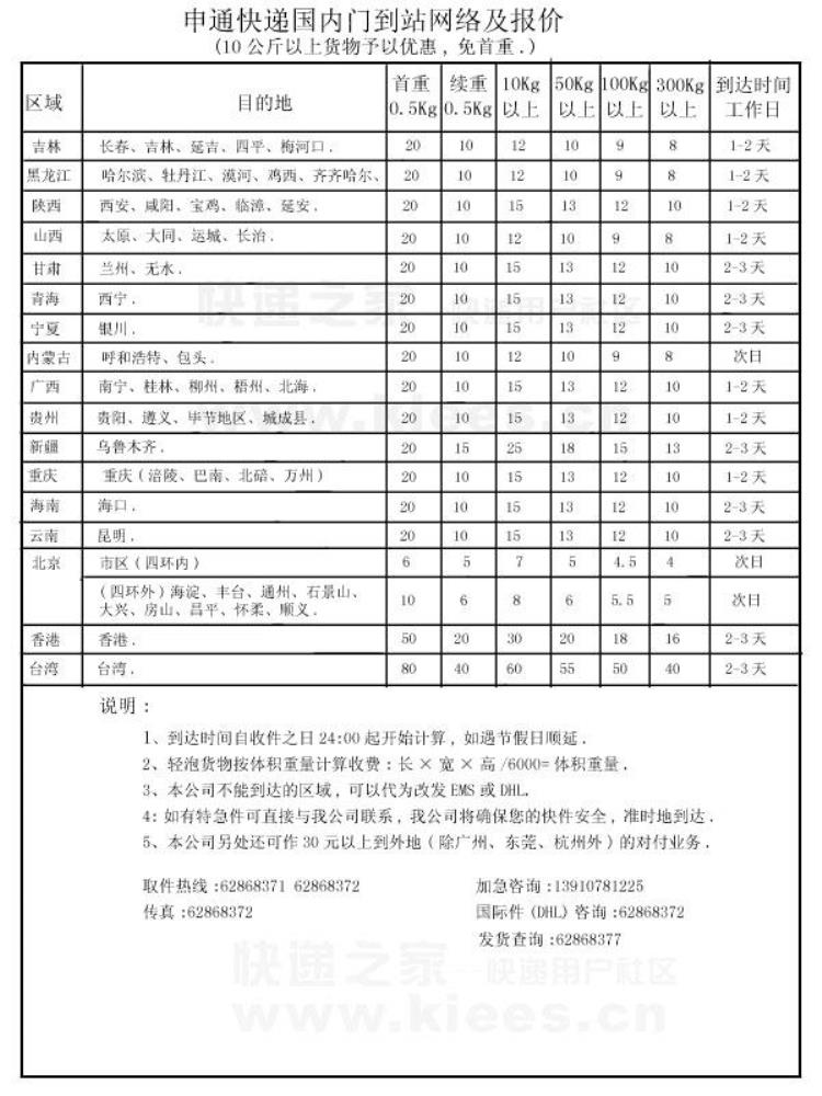 什么快递最便宜(快递公司最新收费标准),2018国内各快递公司收费标准