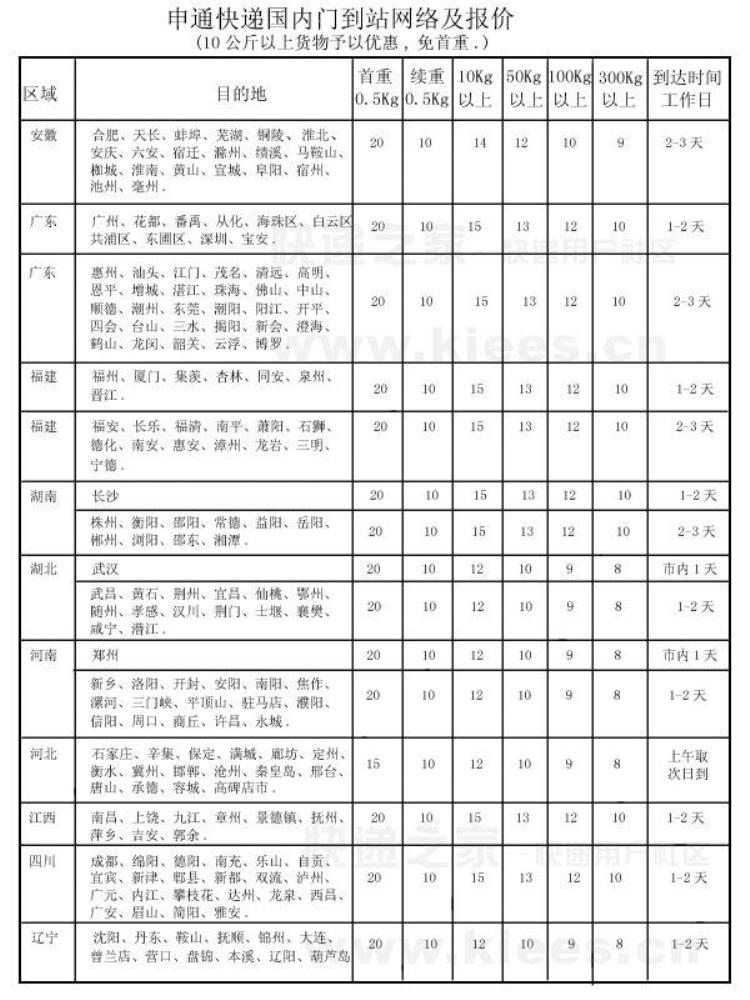 什么快递最便宜(快递公司最新收费标准),2018国内各快递公司收费标准