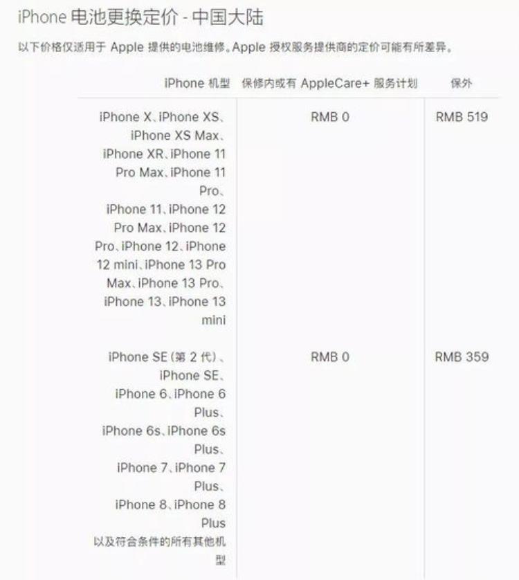 iPhone14系列维修价格公布灵动岛虽然香但修不起