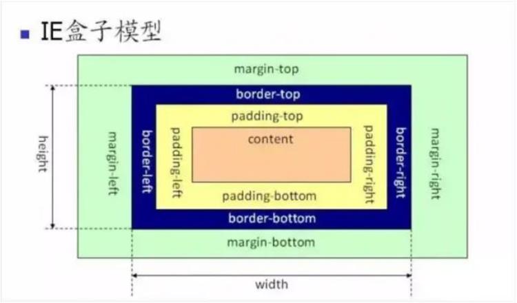 css知识点总结「一文梳理CSS必会知识点」