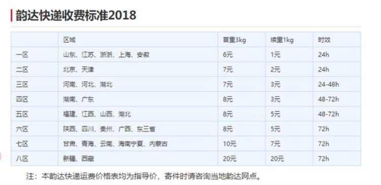 什么快递最便宜(快递公司最新收费标准),2018国内各快递公司收费标准