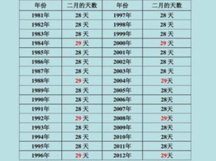 为什么有的月30天有的月31天呢「为什么有的月份30天有的月份31天2月份天数为什么最少」