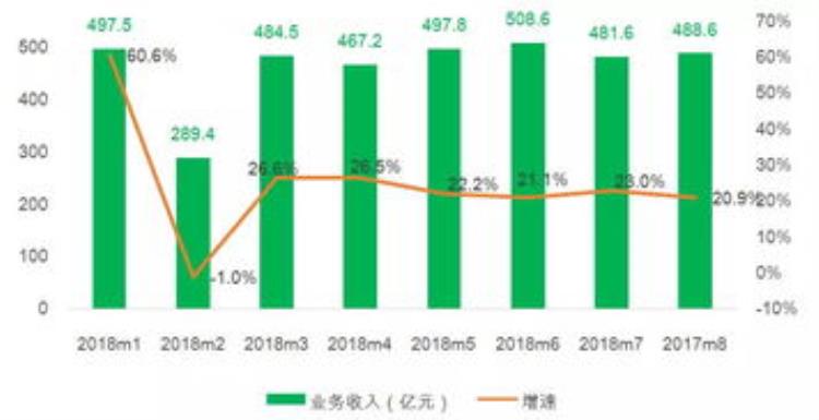 快递承包点的坑「快递承包区的流水很可观但是承包商却始终没钱」