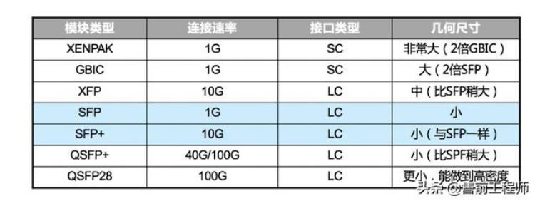 光纤跳线接口类型图解「综合布线与弱电工程跳线尾纤光纤接口一文讲明白」