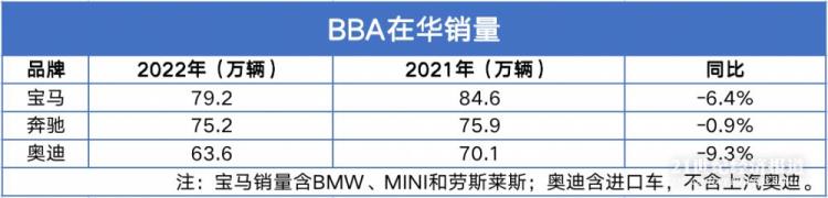 宝马奔驰奥迪在华销量下滑原因「宝马奔驰奥迪在华销量下滑」