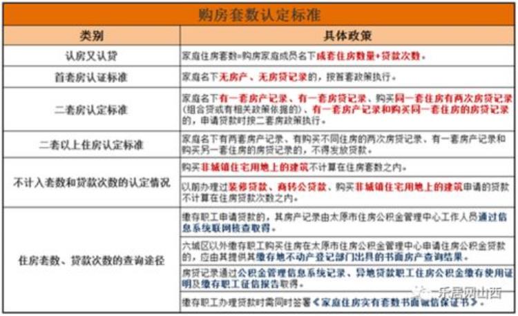 基数调整了有一份还款提醒请注意查收