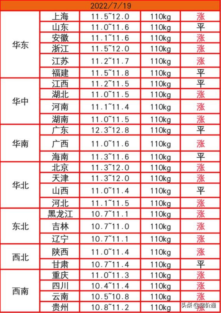 为什么7月猪价高「消费淡季猪价为何逆势上涨原来是这3点原因7月20日猪价」