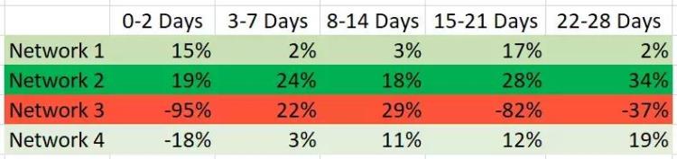 增量及应用程序访客找回第一话用户细分的重要性