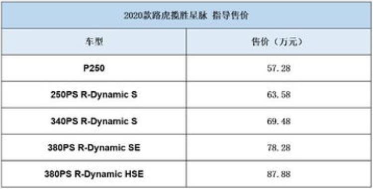 准备九月份买车吗要不再等等了「准备九月份买车吗要不再等等」