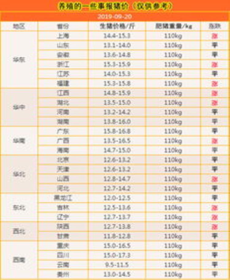 为什么7月猪价高「消费淡季猪价为何逆势上涨原来是这3点原因7月20日猪价」