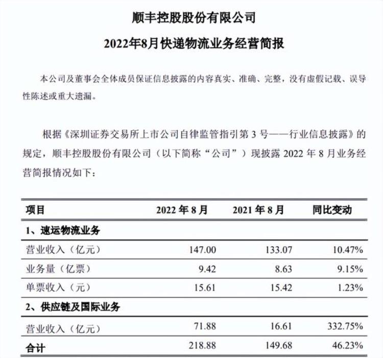 双11快递价格上涨「今年双11快递全面涨价」