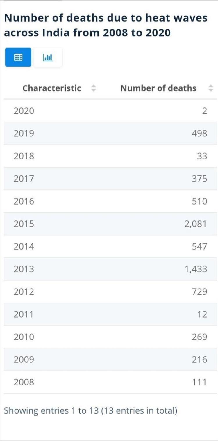 为什么五月印度气温最高「印度局部地区5月气温可能高达50摄氏度为什么会出现如此高温」