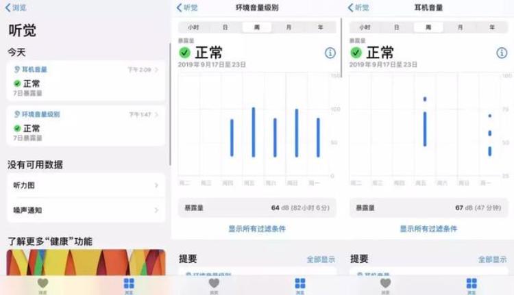 3199元起步的AppleWatch5试过这些功能我喊了声真香