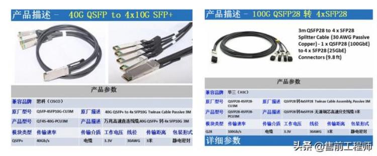 光纤跳线接口类型图解「综合布线与弱电工程跳线尾纤光纤接口一文讲明白」