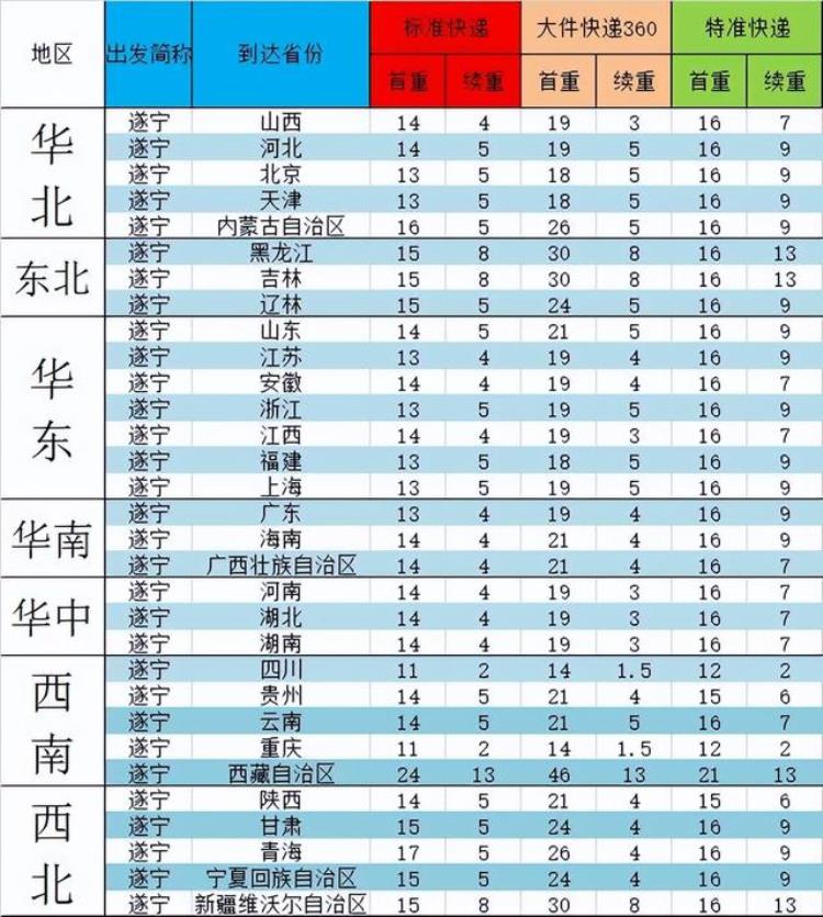 寄快递的流程是怎么样的「寄快递流程有哪些步骤如何寄快递比较便宜」