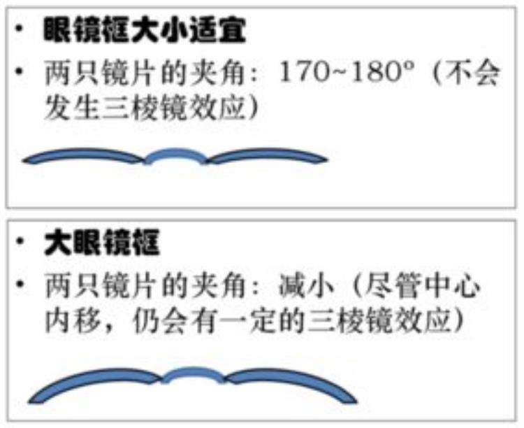 学会测试主视眼别让眼镜白配