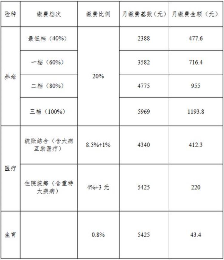 8月社保扣款时间「扩散周知社保费8月批扣时间安排」