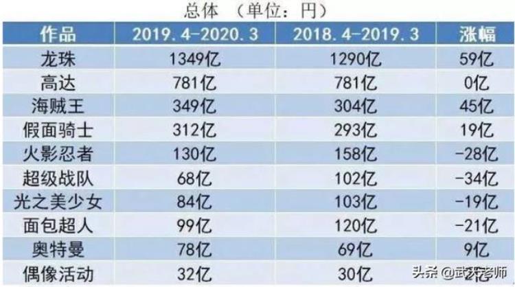 龙珠背后的故事登上日漫之巅大结局「龙珠背后的故事登上日漫之巅大结局」