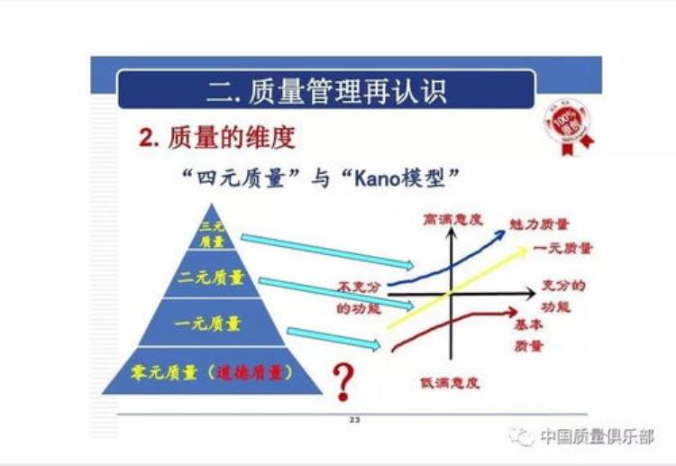 培养基的质量控制「论坛热帖常见培养基质量控制问题汇总」