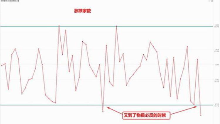 菜粕交割仓库「关于调整豆粕等品种指定交割仓库车板交割场所的通知」