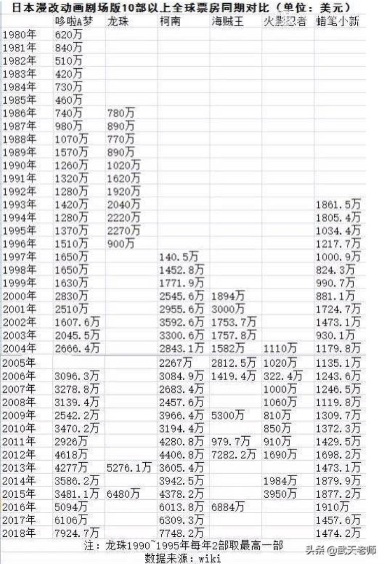 龙珠背后的故事登上日漫之巅大结局「龙珠背后的故事登上日漫之巅大结局」