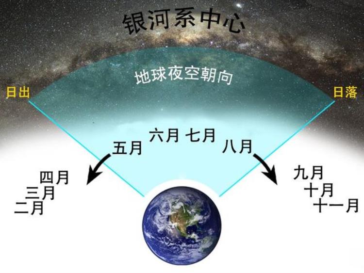 为什么冬季夜空中的星星比夏季少「为什么冬季星空看起来比夏季稀疏」