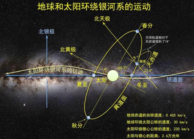 为什么冬季夜空中的星星比夏季少「为什么冬季星空看起来比夏季稀疏」