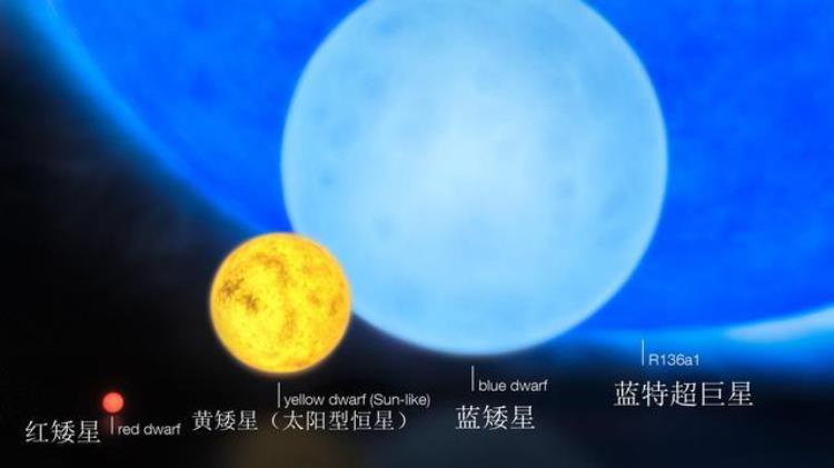 为什么恒星质量越大寿命越短「小恒星寿命可达万亿年大恒星只有几百万年恒星为啥越大越短命」