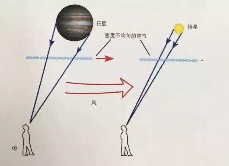 为什么星星会眨眼简单回答「为什么星星会眨眼您该怎么回答」