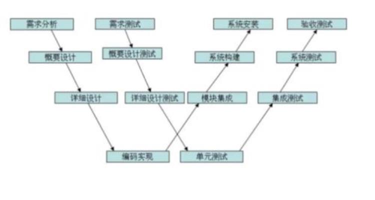 软件测试之对测试平台的看法和认识「软件测试之对测试平台的看法」