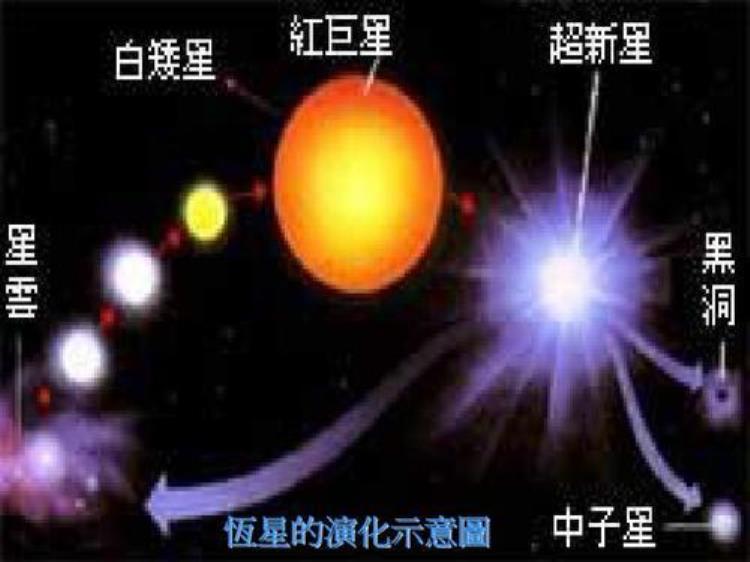 为什么恒星质量越大寿命越短「小恒星寿命可达万亿年大恒星只有几百万年恒星为啥越大越短命」