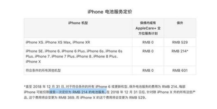 iPhone 6sp换电池「奸商套路多第三方等待时间过长iPhone6P换电池应如何选择」