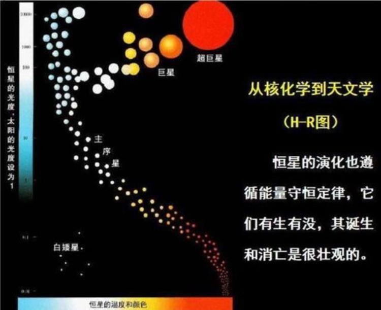 为什么恒星质量越大寿命越短「小恒星寿命可达万亿年大恒星只有几百万年恒星为啥越大越短命」