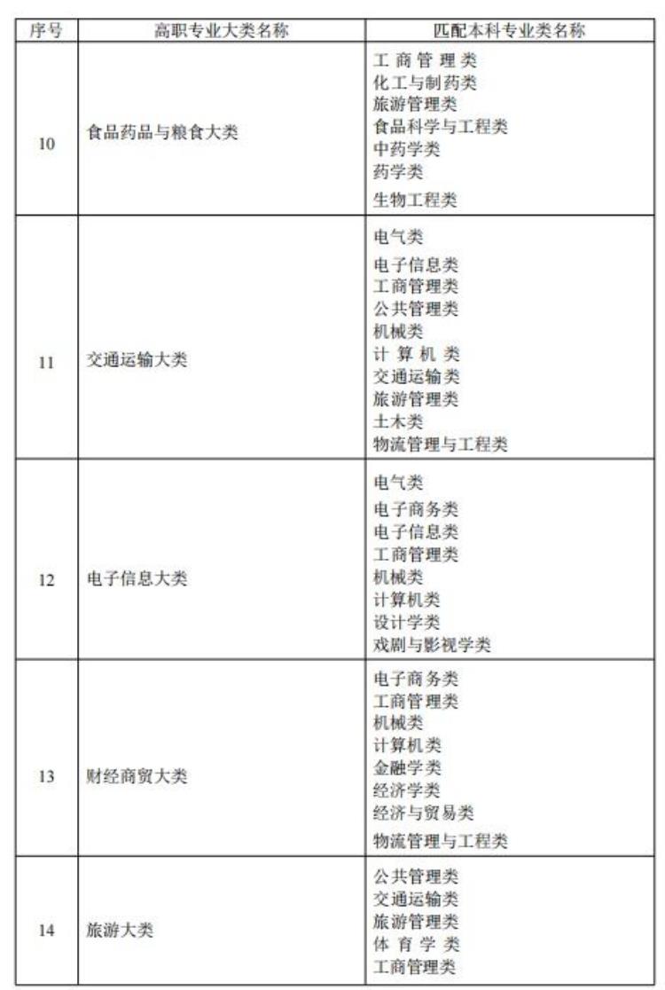 专升本受歧视还有必要考吗「专升本以后还是受歧视那还有必要升本吗」