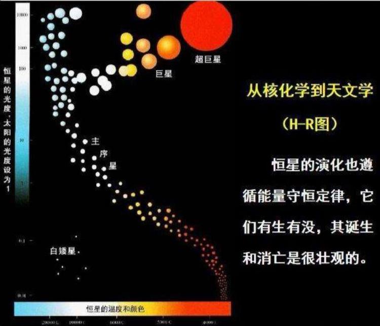 为什么恒星质量越大寿命越短「小恒星寿命可达万亿年大恒星只有几百万年恒星为啥越大越短命」