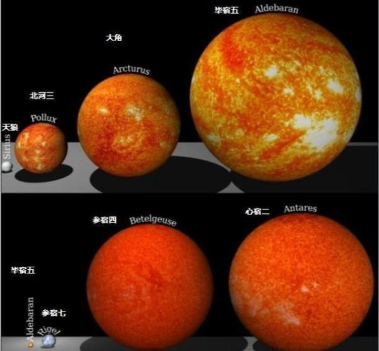 为什么恒星质量越大寿命越短「小恒星寿命可达万亿年大恒星只有几百万年恒星为啥越大越短命」