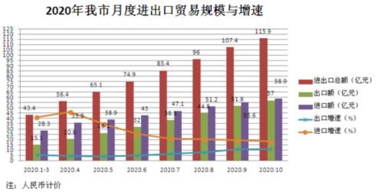 2020年水果进口量「2022年10月全省主要果品出口情况」